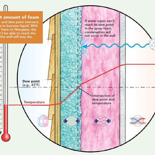Batt Insulation is Still Making Me Batty GreenBuildingAdvisor